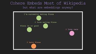 Cohere's Wikipedia Embeddings: A Short Primer on Embedding Models and Semantic Search