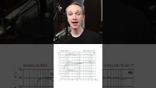 What Is the "Frequency Response" of Your Headphones, Microphones, & Speakers?