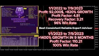 Emperor Trend Dominator Expert Advisor - Metatrader 5