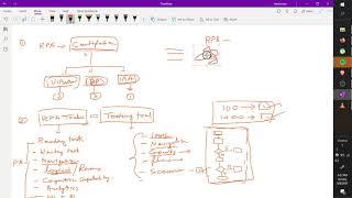 Easy to learn RPA tools & Difference between RPA and Testing automation tools