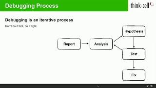 A Guide to Debugging C++ Code: Practical and Interactive Examples - Sebastian Theophil - C++ on Sea