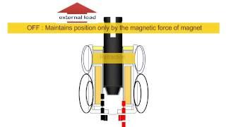 Magnetic Latching Solenoids