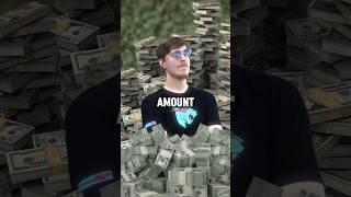 MrBeast Yearly income revealed (2024)