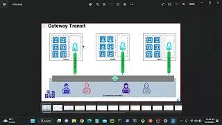 what is azure gateway transit | how to connect azure with on-premise | transit gateway