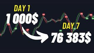I Went From 1 000$ to 76 000$ -  My Simple Scalping Strategy
