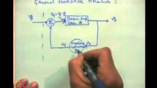 Mod-04 Lec-16 Feedback in amplifiers, Feedback Configurations and multi stage amplifiers