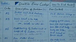 Daikin AC Error Codes