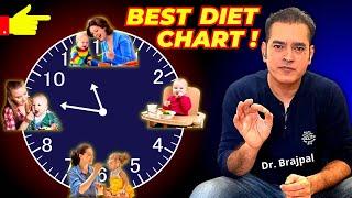 BEST DIET CHART  FOR YOUR CHILD  By Dr Brajpal | Diet Chart of Baby | Diet Chart of 0 to 5 Years