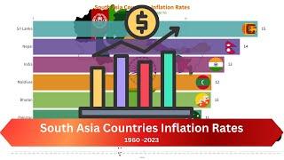 South Asia Countries Inflation Rates (1960-2023)