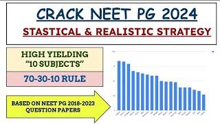 CRACK NEET PG 2024 STRATEGY (STASTICAL & REALISTIC) - Based on NEET 2018-2023 Question Papers