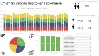 Создание отчета по работе персонала в Power BI (Power BI Dashboard)