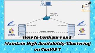 How to Configure and Maintain High Availability/Clustering on CentOS 7/RHEL 7