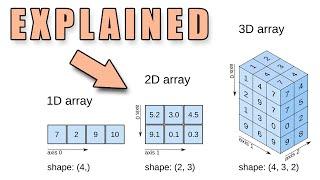 How To Load & Save Images in Python Using Numpy