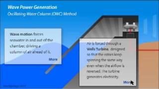 Wave Power Generation - How it Works 'Explanimation'