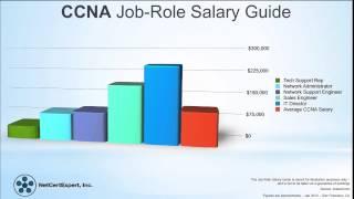 What is CCNA Certification