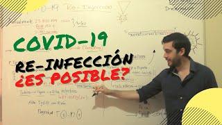 CORONAVIRUS COVID19 RE INFECCIÓN: podemos re-infectarnos?