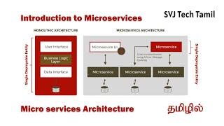 Introduction to Microservices in Tamil | Micro services Architecture