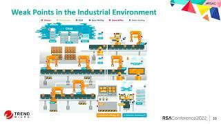 Bringing Zero Trust to Industrial Control Systems