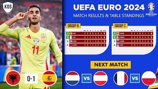 UEFA EURO 2024 - MATCH RESULTS TODAY & TABLE STANDINGS - EURO 2024 Table Standings 24th June 2024