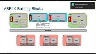 Introduction to IOS/IOS-XE Software/Hardware