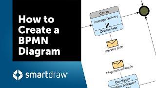 How to Create a BPMN Diagram