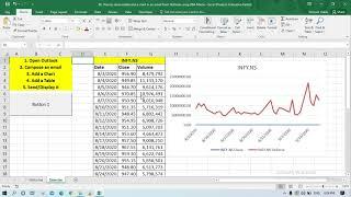 How To Send a Table and a Chart in An Email via VBA Macro | I'm MS Excel Expert Tutorial | Day 36