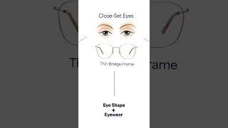 Best Eyewear For Different Eye Shapes | Lenskart