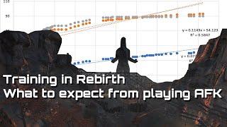 Training in Rebirth Expanded (Kenshi)