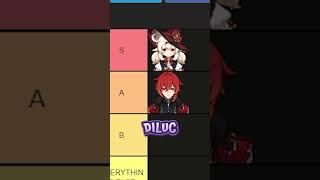 GENSHIN CHARA SKINS TIER LIST (ACCURATE) #shorts #vtuber #genshinimpact