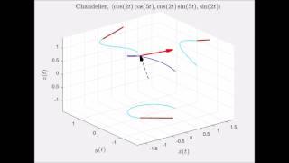 What is a Tangent Vector? (Examples)