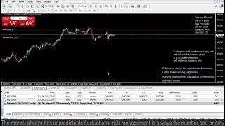 Live XAUUSD GOLD- My Trading Strategy- 15/8/24