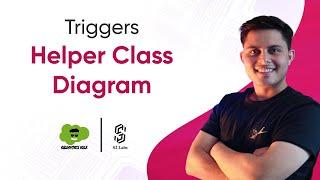 Triggers Helper Class Design Pattern | Salesforce Premium Development Course 2025