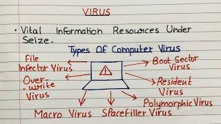 What is a Virus and its types? | Computer Virus | Types of computer viruses in Hindi