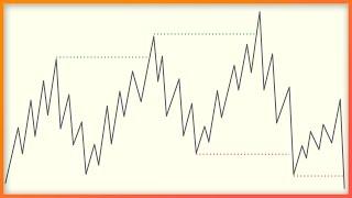 Market Structure Deep Dive (Full tutorial for Beginner and Advanced)