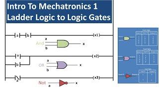 Basics of Ladder Logic and Logic Gate Equivalents (Mechatronics 1)