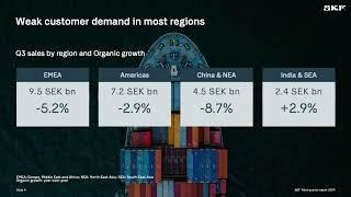 AB SKF publ SKFRY Q3 2024 Earnings Presentation