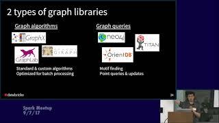 Challenging Web-Scale Graph Analytics with Apache Spark