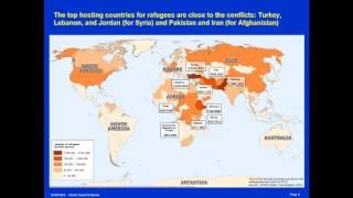 Global Refugee Numbers