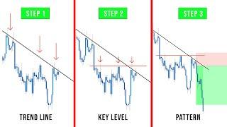 Step By Step Guide To Trading With The Trend - (Simple & Powerful)