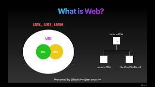 13  URL vs URN vs URI