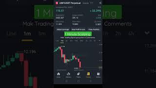 40% profit in 5 minute scalping | Live Futures Trading #shorts #trading #crypto