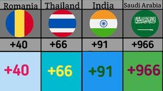 Calling Code From Different Countries