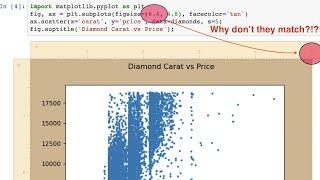 Why Matplotlib Figure Inches Don't Match your Screen Inches?