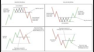 Bearish Retest: Lower High Under CDO (Auto Trading Stop Loss)