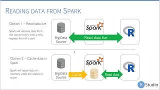 Introducing an R interface for Apache Spark | RStudio Webinar - 2017