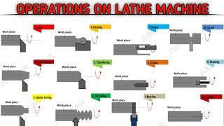 Operation Performed On Lathe Machine | Lathe Machine Ke Saare Operations  |  By Akash K Tutorials