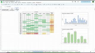 Автоматическая выгрузка данных WILDBERRIES api в google sheet (гугл таблицы)