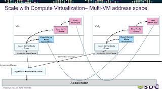 SDC 2023 - SNIA SDXI Specification v1.0 and Beyond