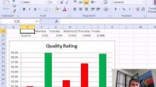 Mr Excel excelisfun Trick 62: Conditional Format Chart Auto Feature or Formula