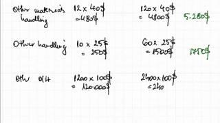 ACCA F5 - 5. Worked example of costing